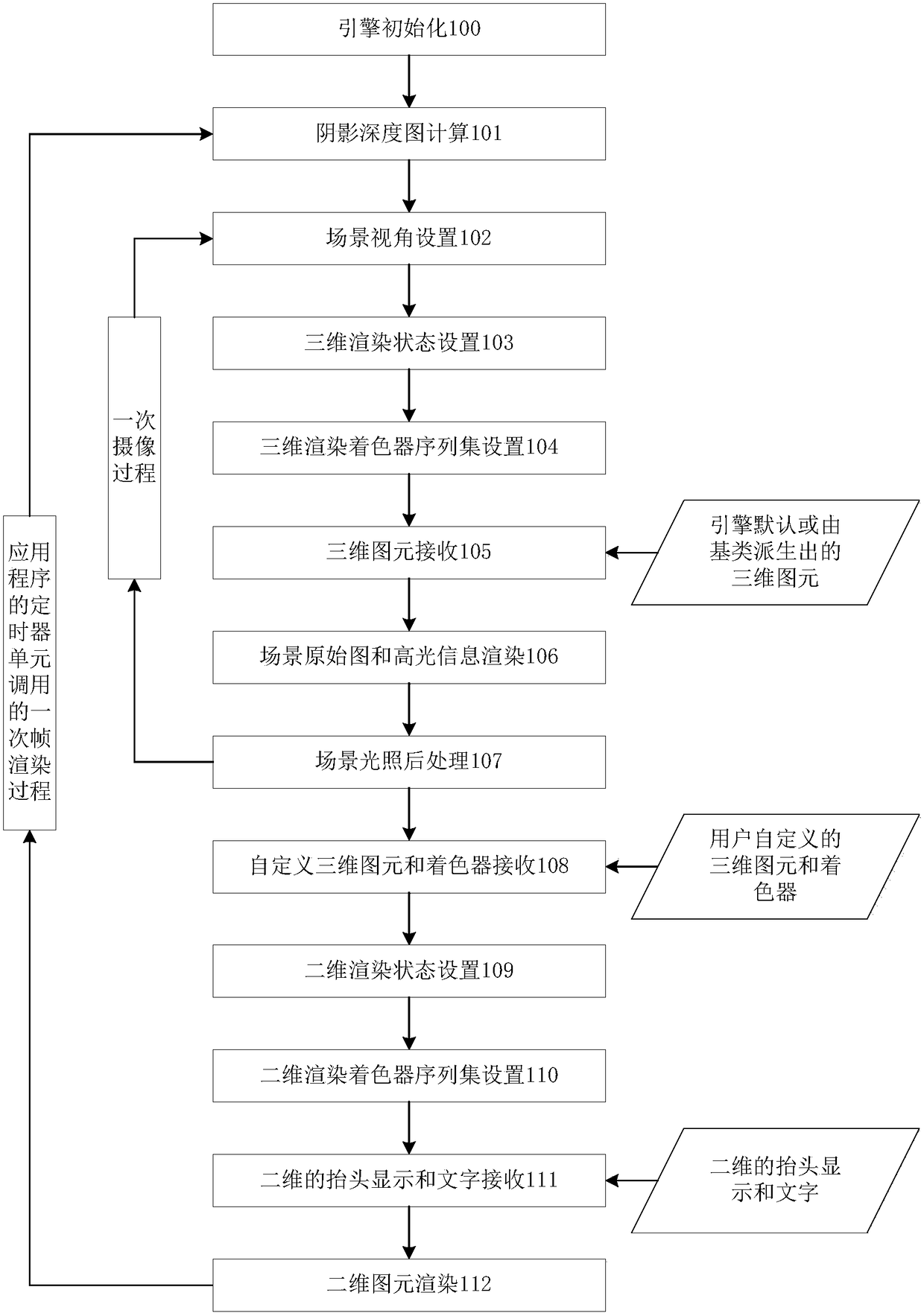 3D graphics rendering engine based on direct3d 11