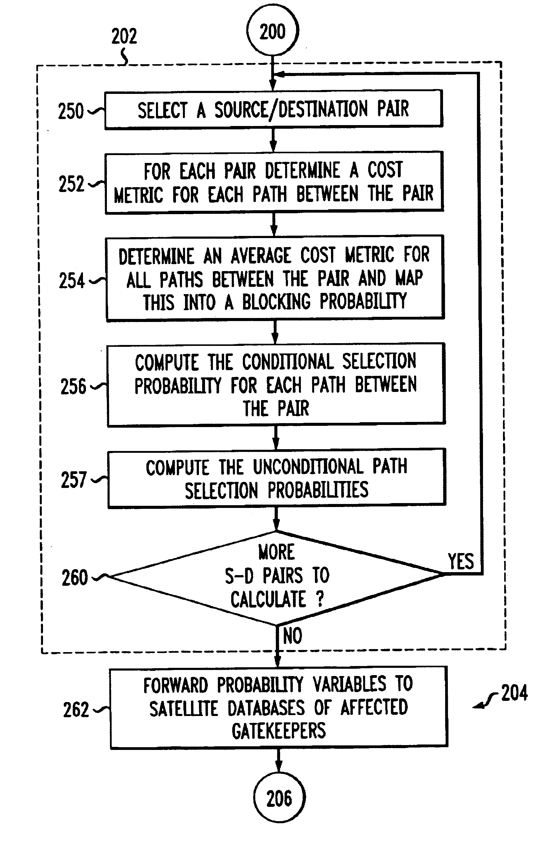 Method and apparatus to provide centralized call admission control and load balancing for a voice-over-IP network