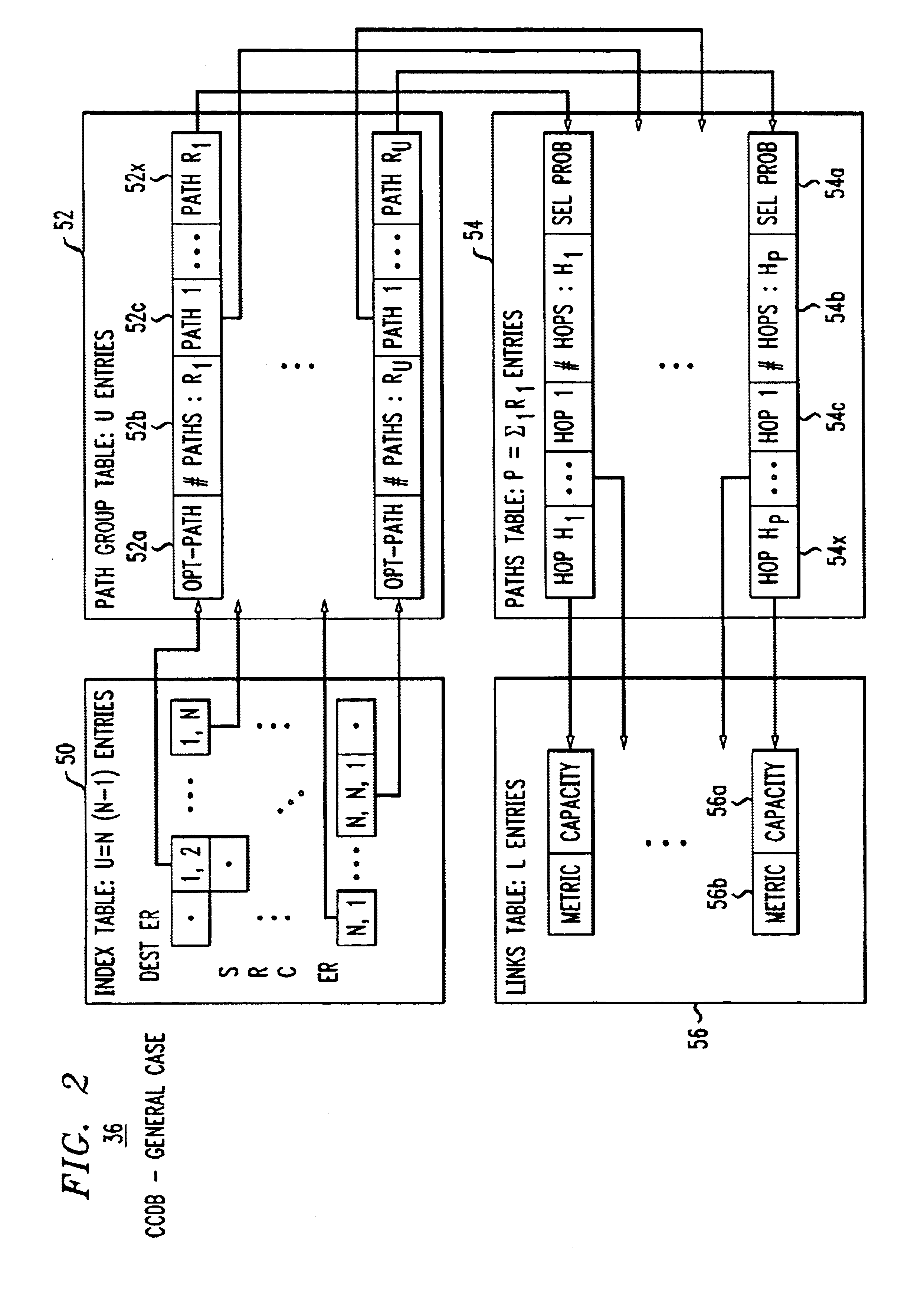 Method and apparatus to provide centralized call admission control and load balancing for a voice-over-IP network