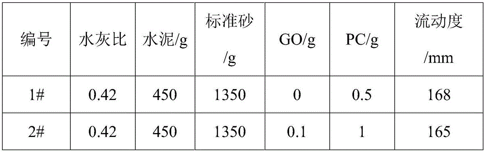 Modified graphene oxide cement concrete early strength agent and application thereof