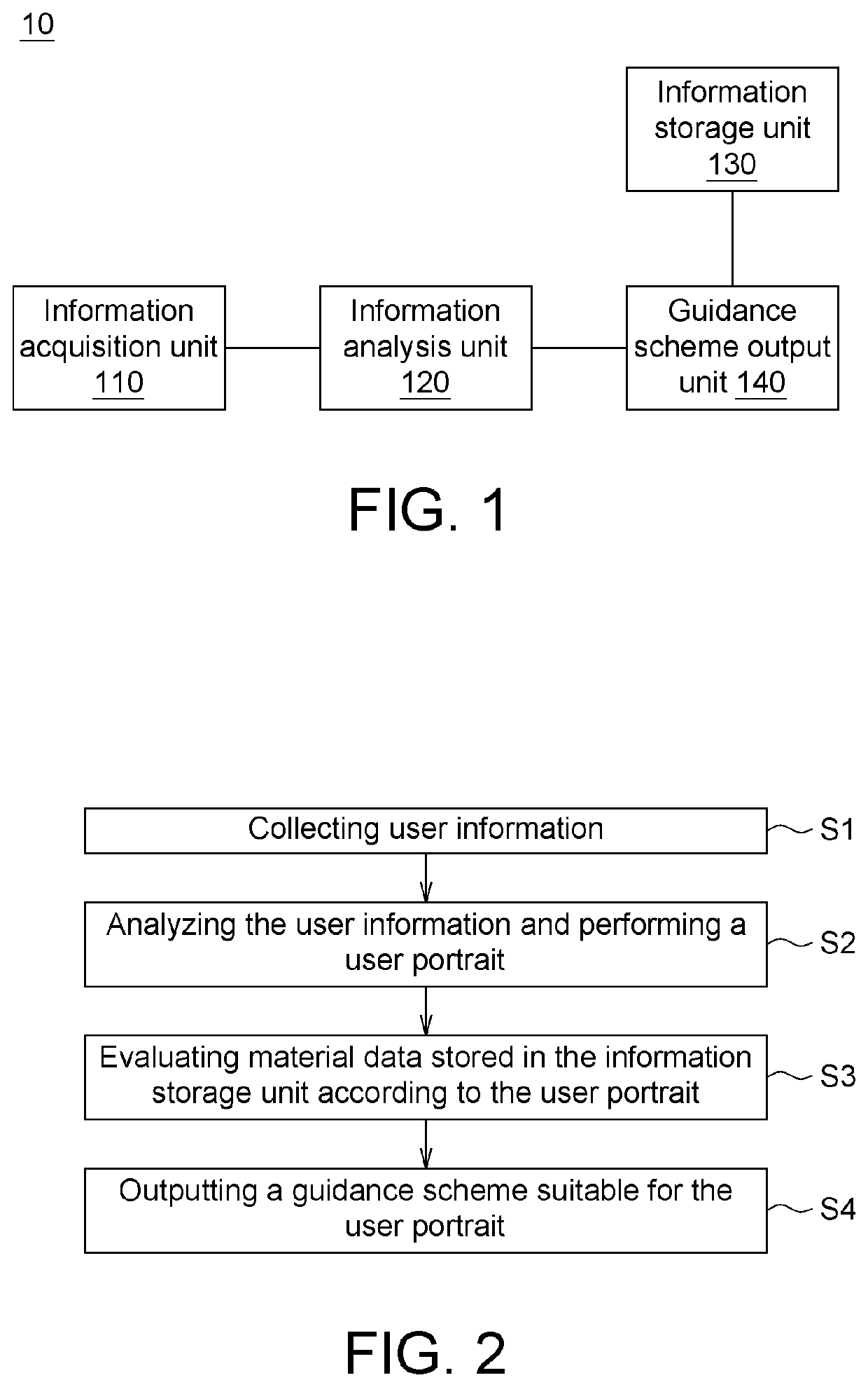 Multi-dimensional big health guidance system based on traditional chinese medicine theory