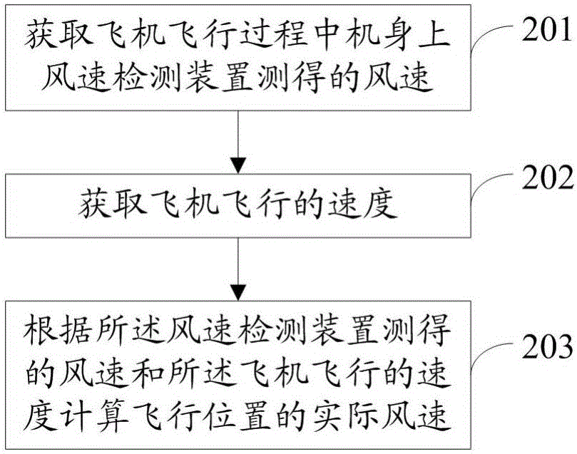 Pesticide spraying method and system