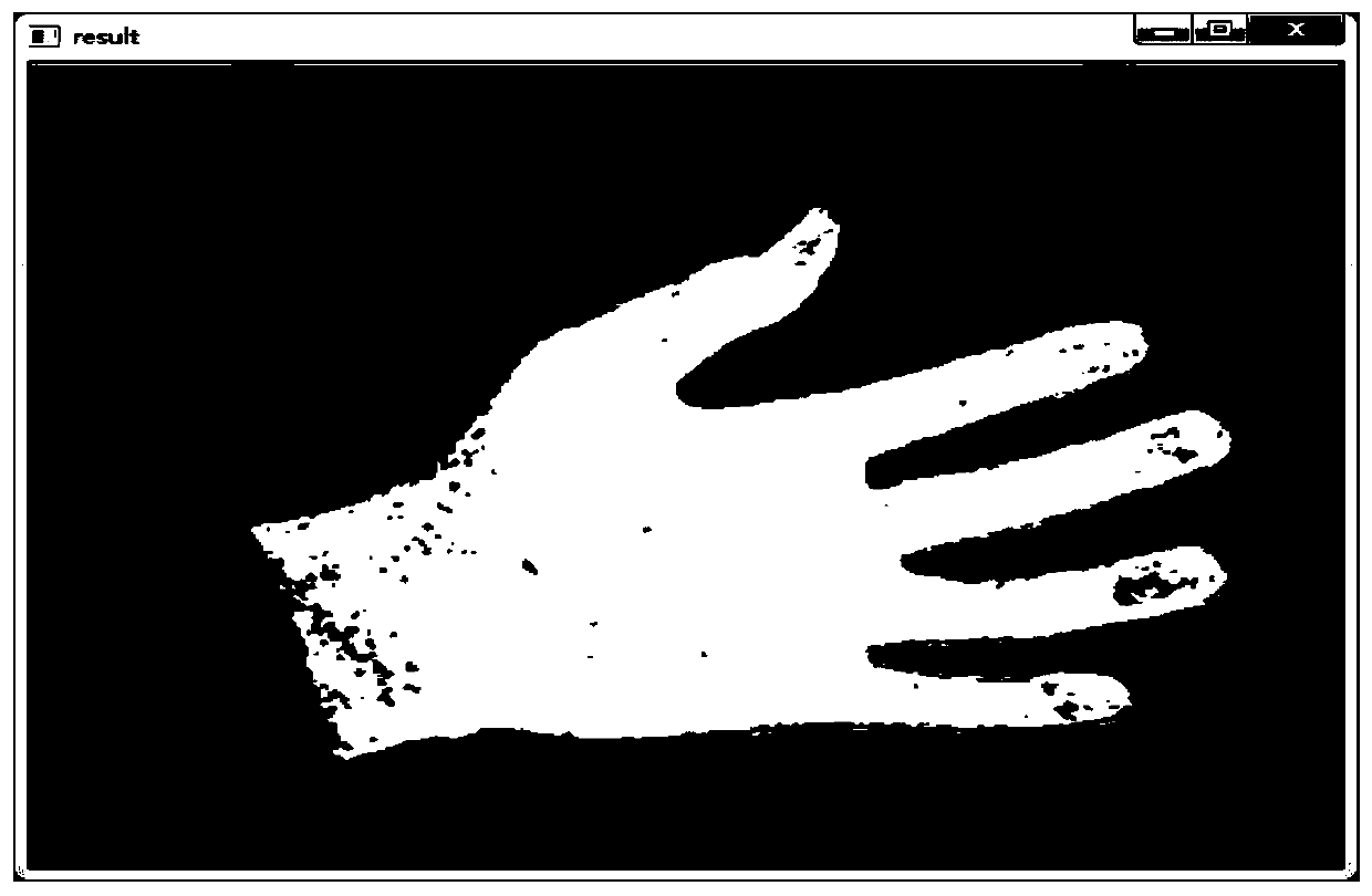 Working method of holographic projection device on basis of gesture recognition