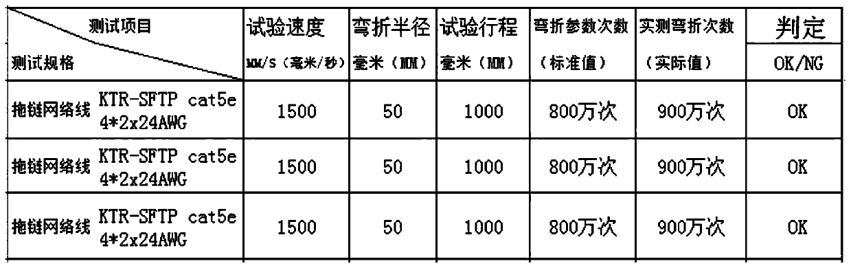 A network cable for drag chain system