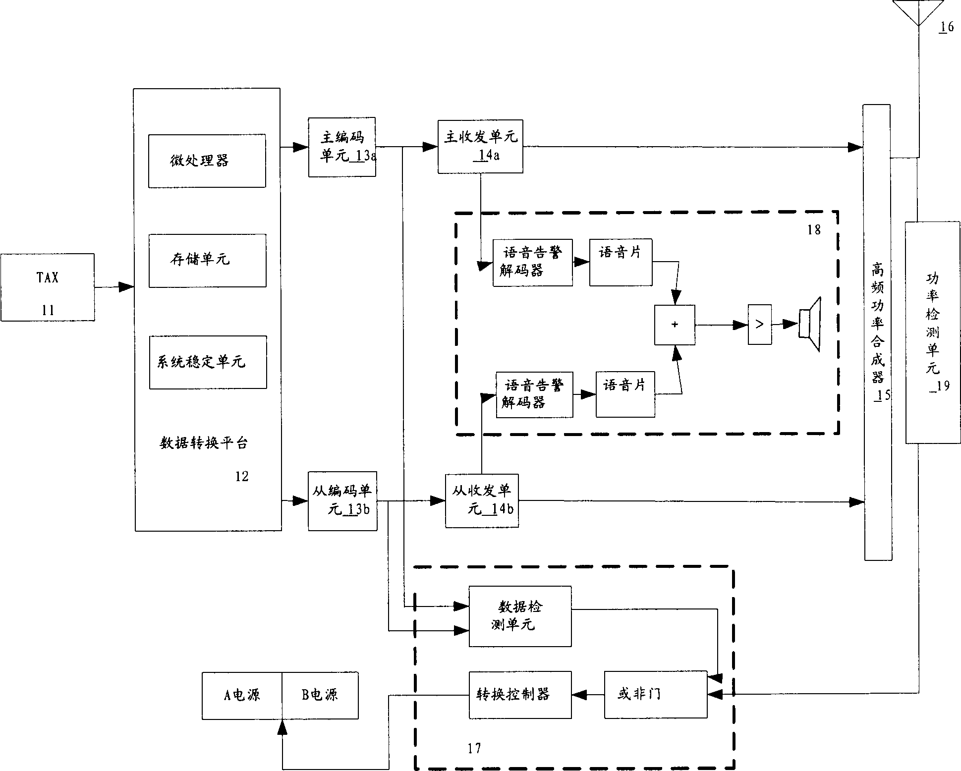 Pre warning and early-warning system for train appoaching