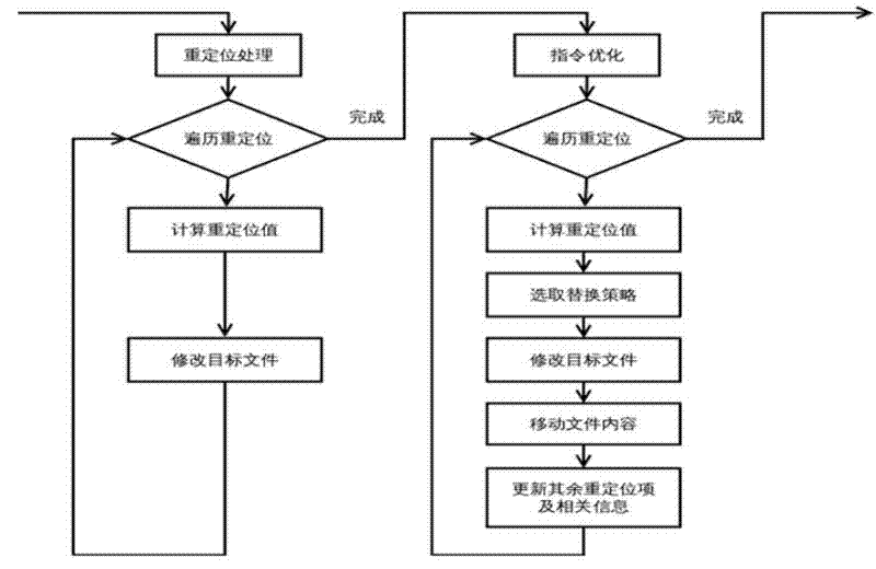 Method for replacing compiling chain order based on mixed-compiling order set