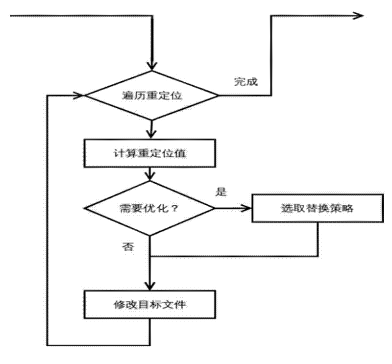 Method for replacing compiling chain order based on mixed-compiling order set