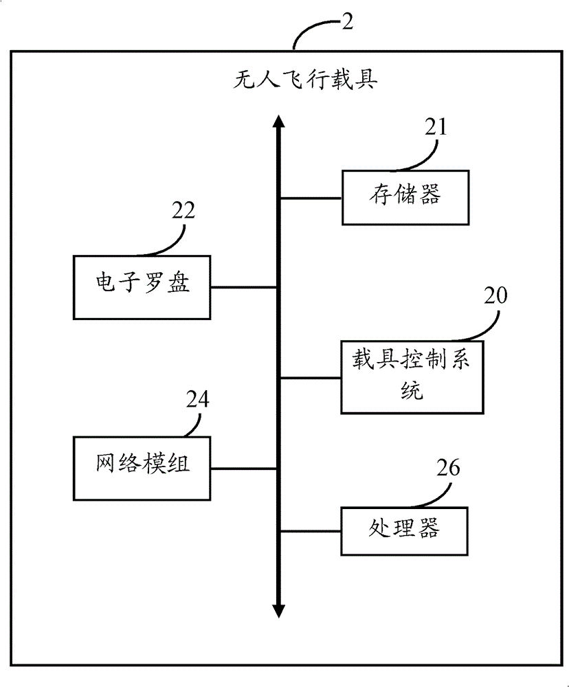 Unmanned aerial vehicle and its control method