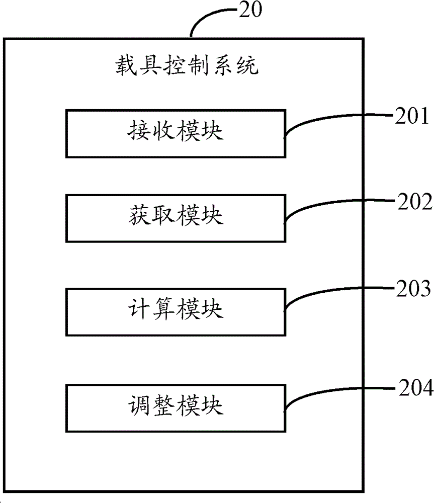 Unmanned aerial vehicle and its control method