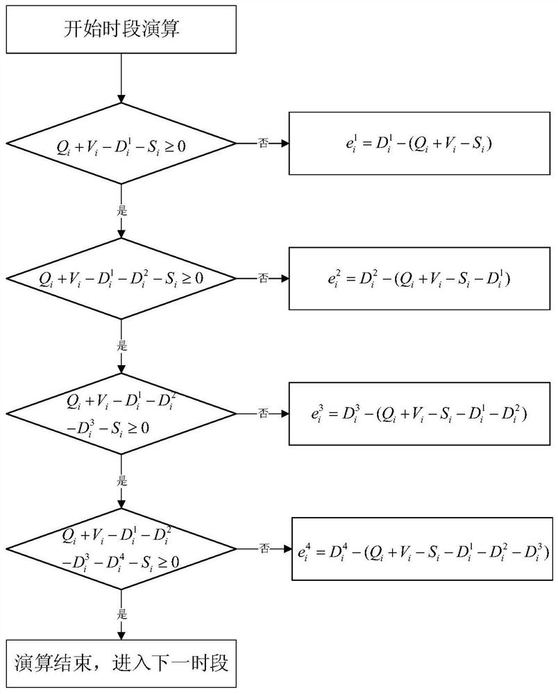 Initial allocation method of reservoir water resource use weight based on water supply guarantee rate constraint