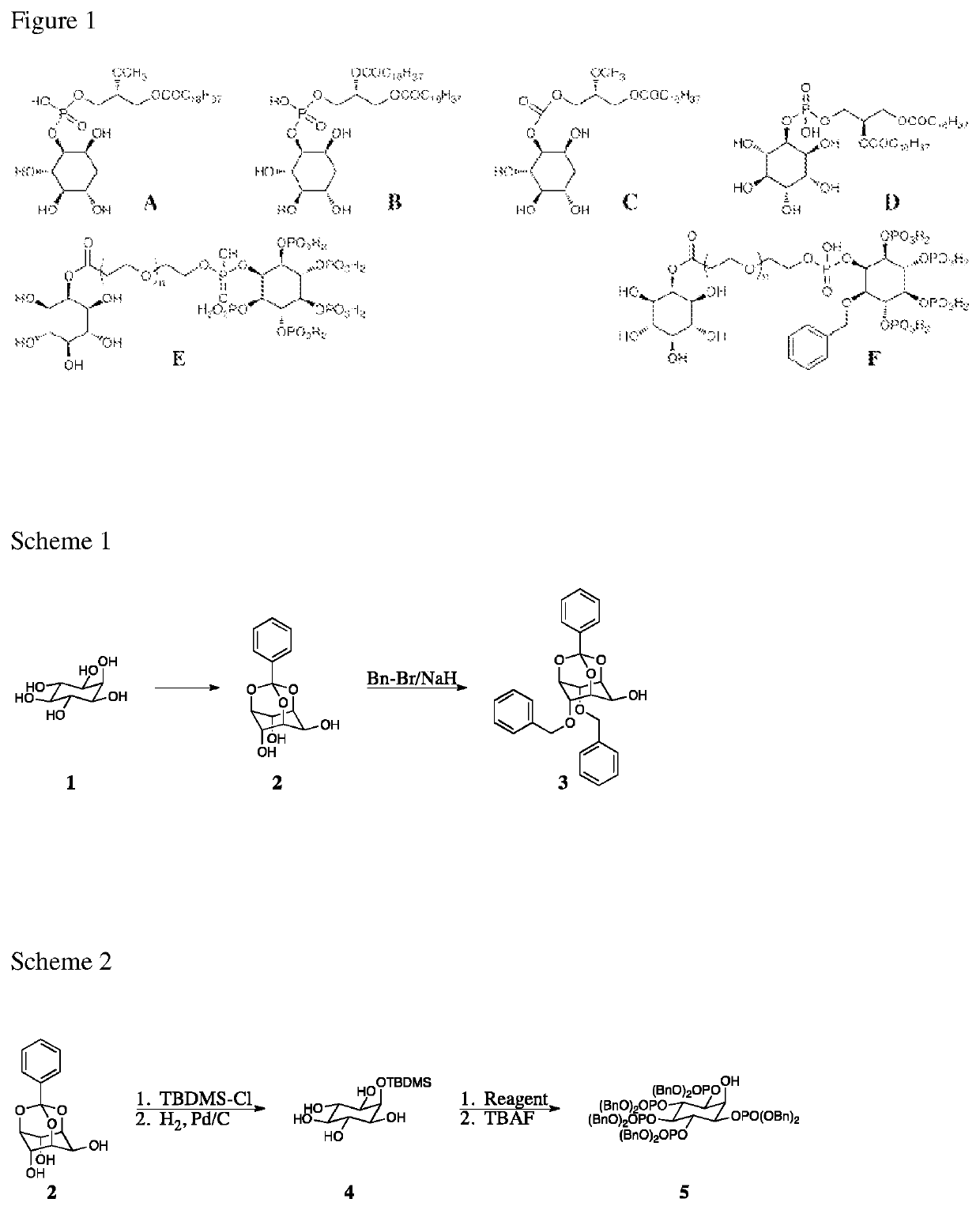 Compounds, derivatives, and analogs for cancer