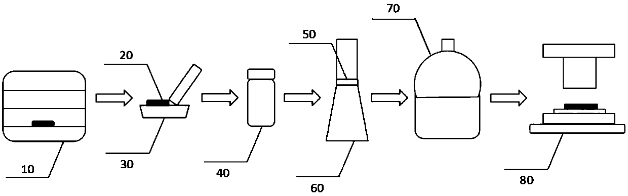 Thin film sample preparation method for (Energy-Dispersive X-Ray Fluorescence) analysis of trace amount of plant sample