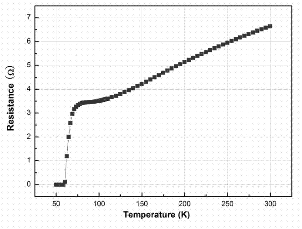 Zirconium oxide resistance memorizer film preparation method and test method of resistance change property of zirconium oxide resistance memorizer film