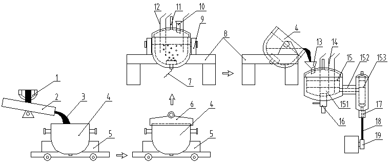 Process method and apparatus for directly producing mineral wool from thermal state blast furnace slag
