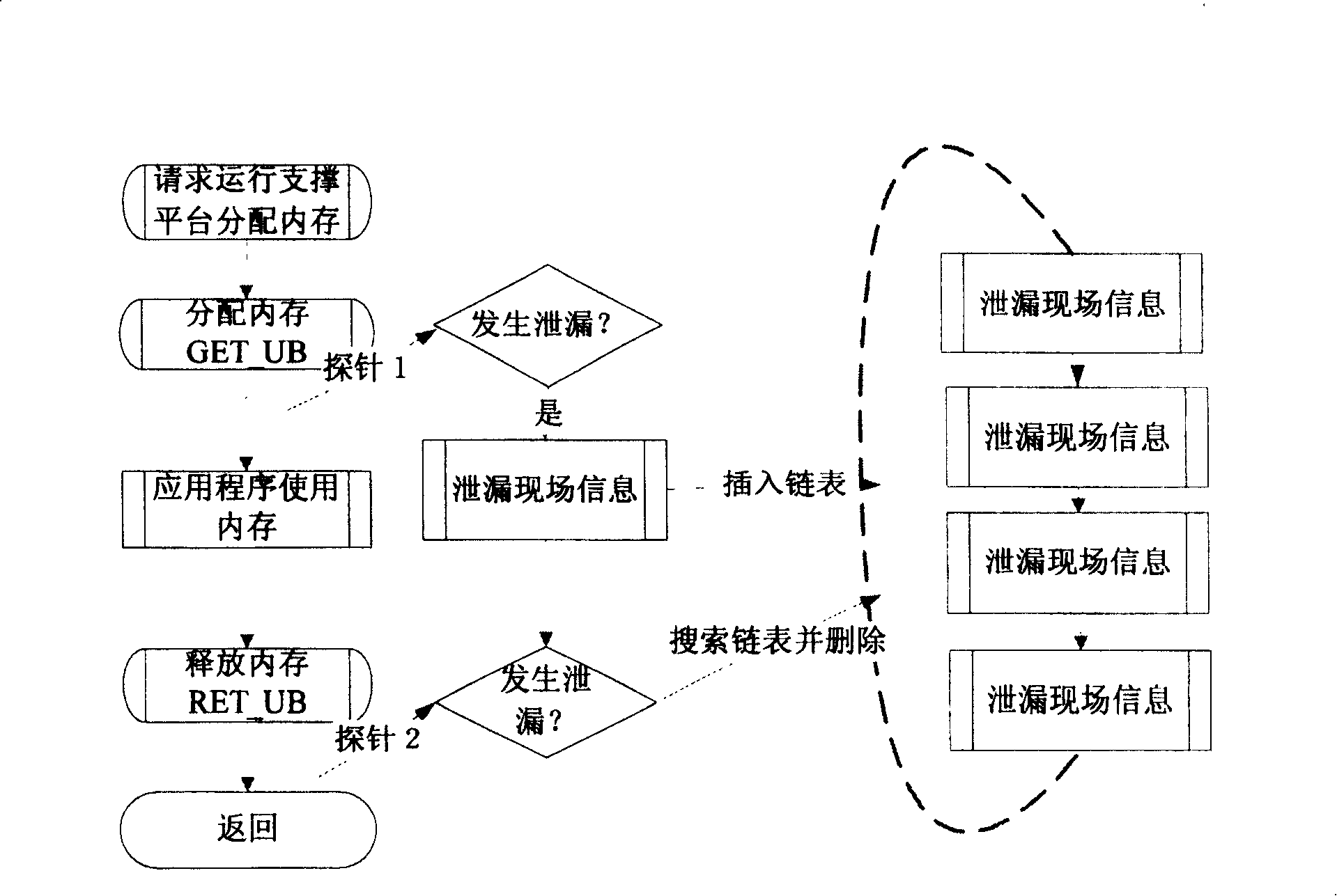 Method for leaking memory of positioning virtual operation system