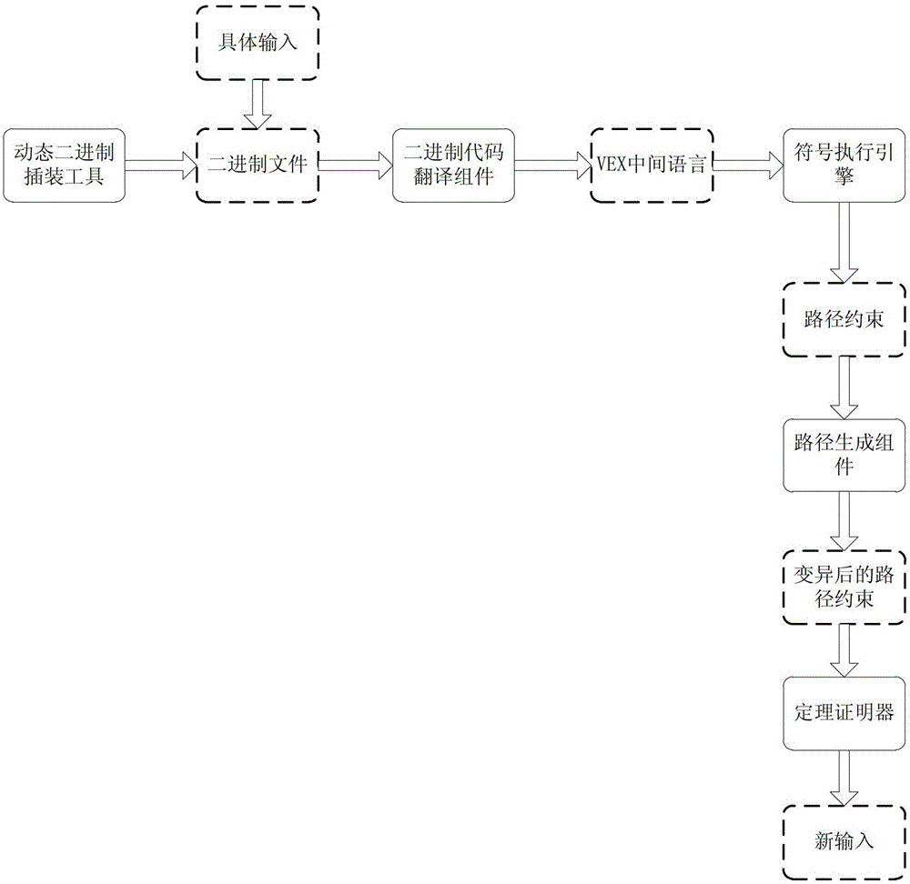 A Dynamic Binary Code Test Case Generation Method