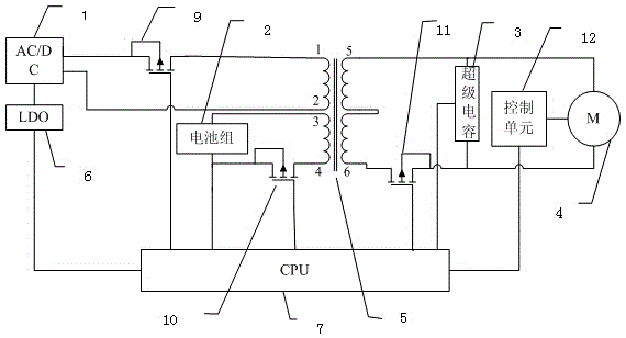 Super capacitor-batteries composite power supply system and power supply method thereof