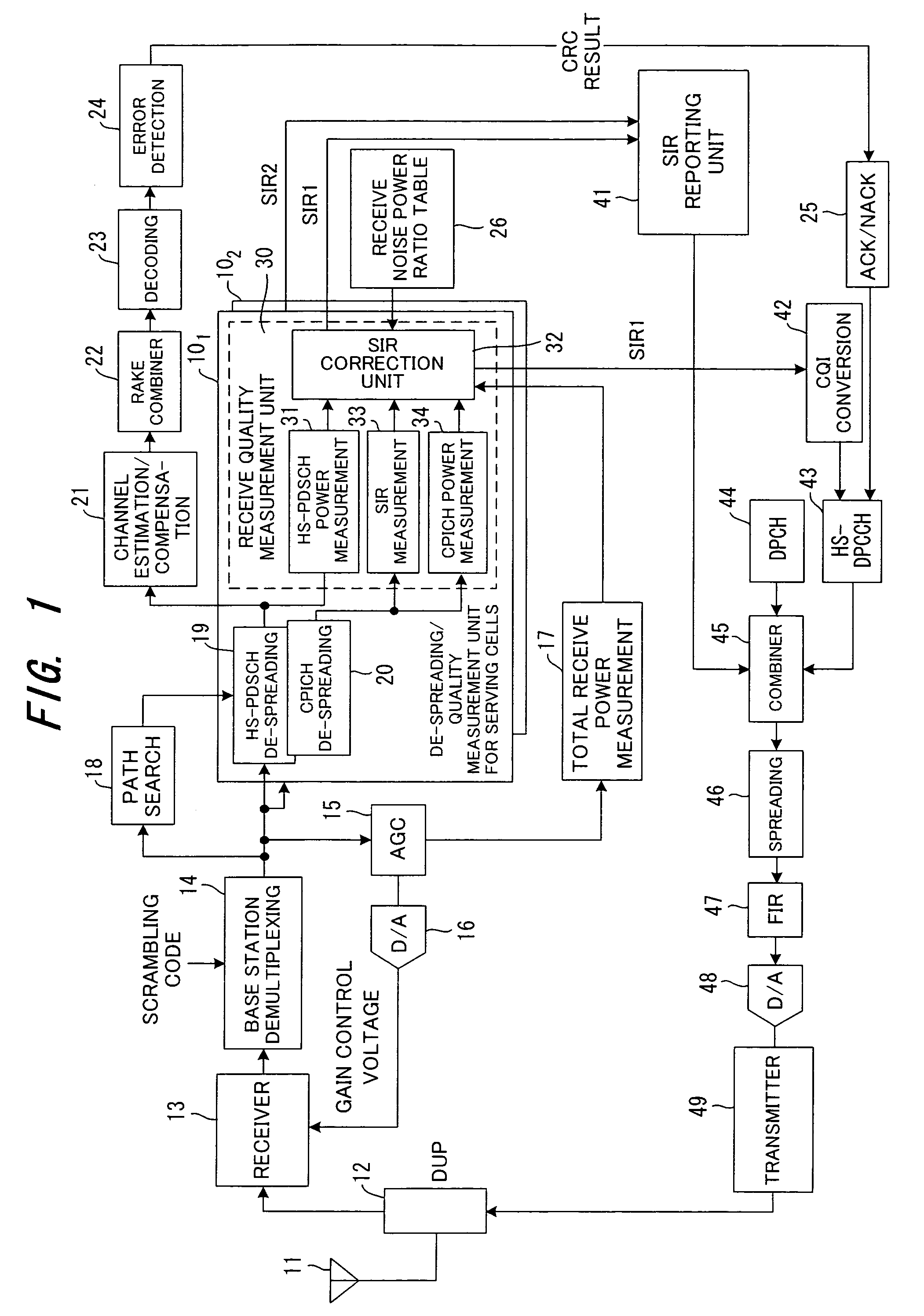 Communication environment measurement method for mobile station and the mobile station