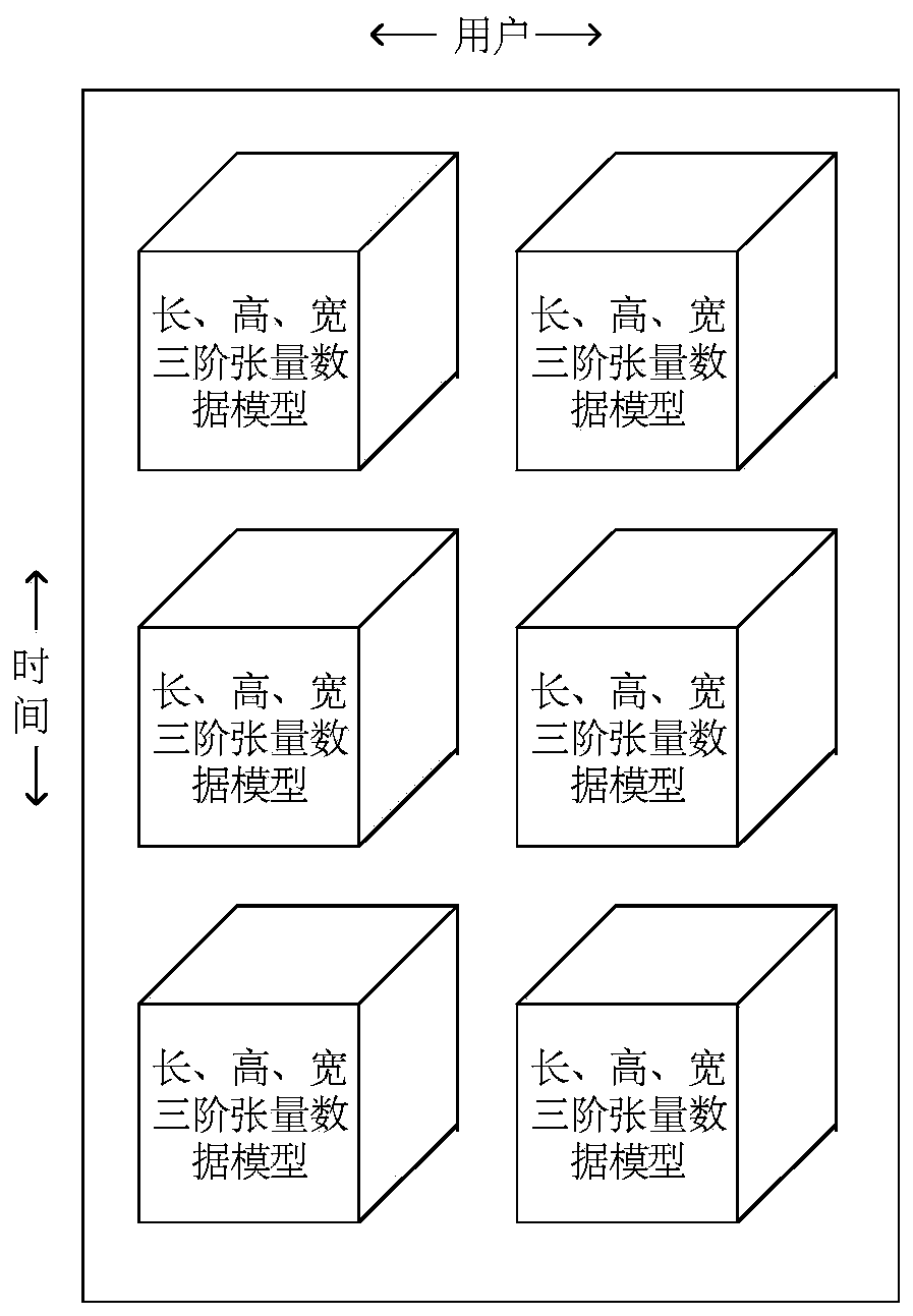 6G mobile communication system based on tensor calculation and data processing method thereof