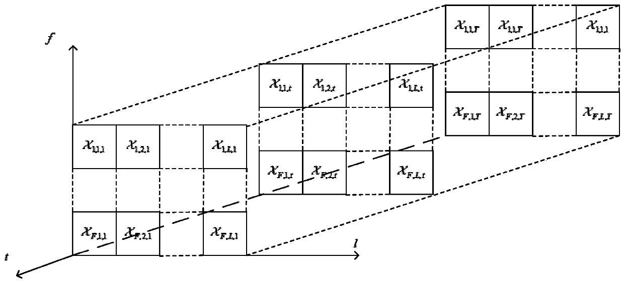 6G mobile communication system based on tensor calculation and data processing method thereof