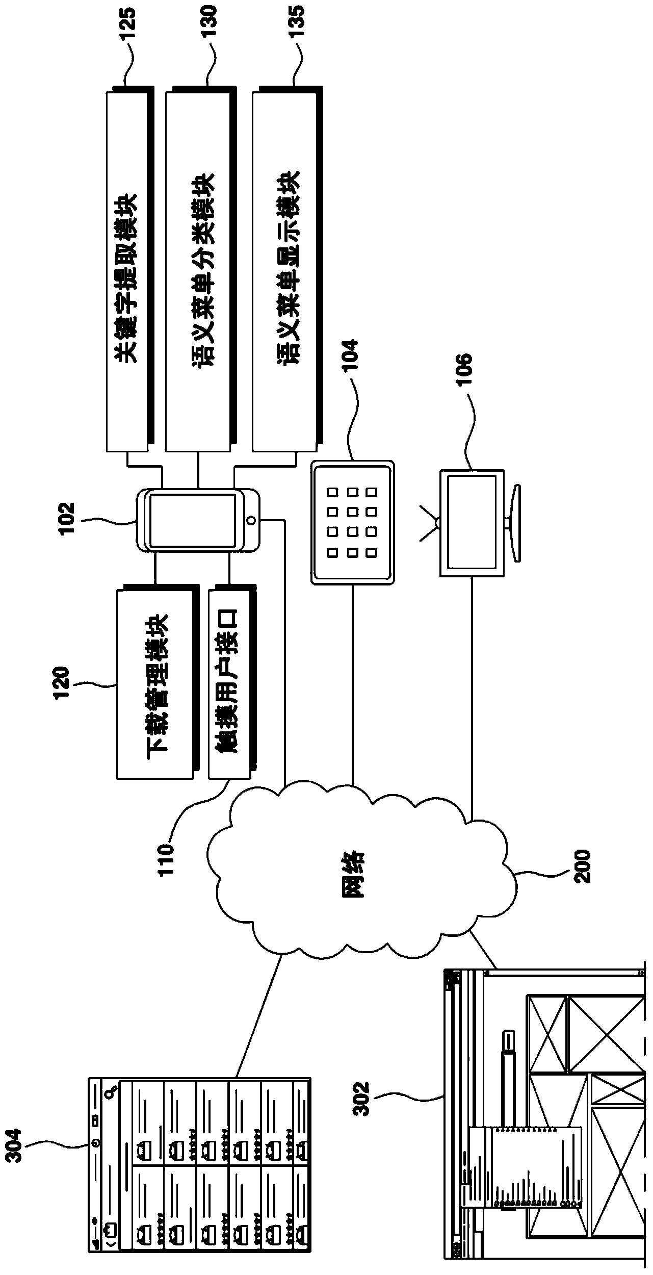 Menu configuration and system of smart device