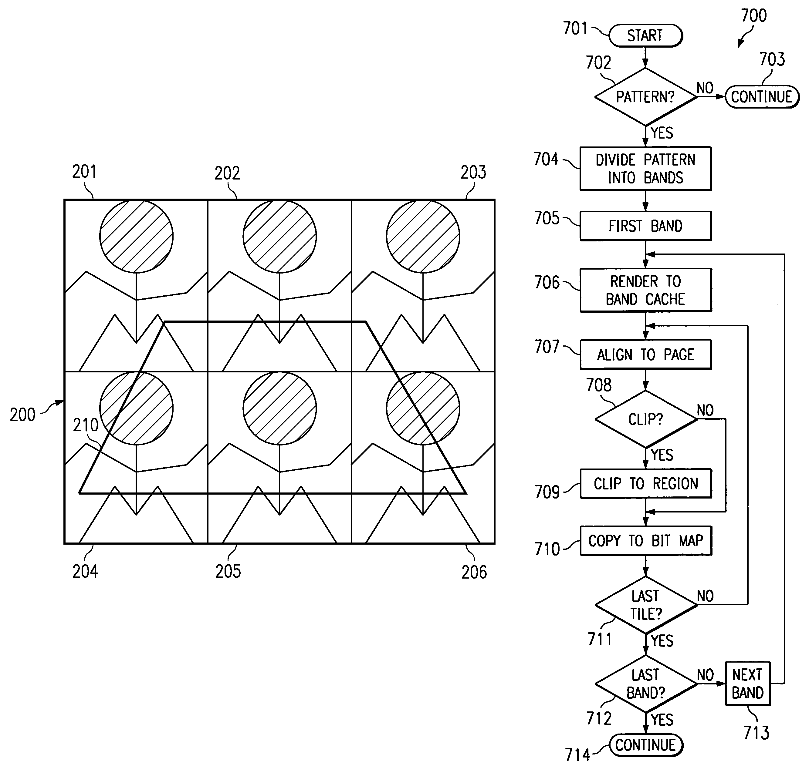 Method and apparatus for rendering large patterns in a small memory printer