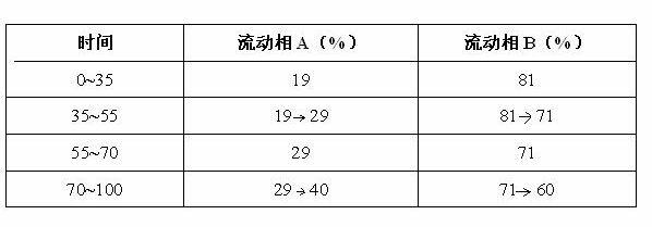 Traditional Chinese medicine lipid-lowing and aperient capsule and preparation method thereof