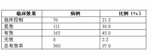 Traditional Chinese medicine lipid-lowing and aperient capsule and preparation method thereof
