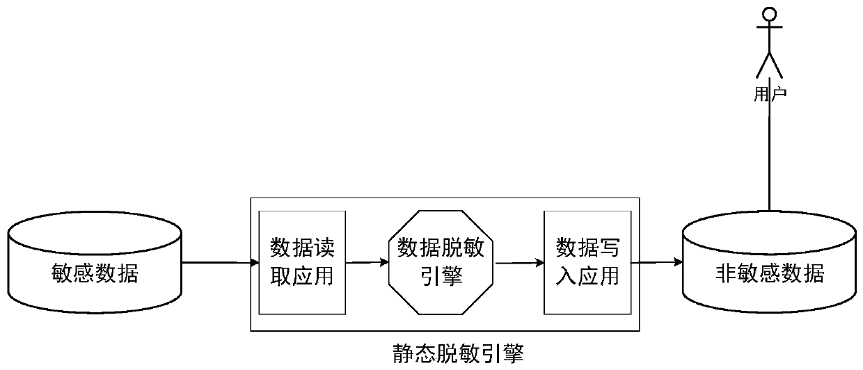 A method and system for dynamic desensitization of large data unstructured files