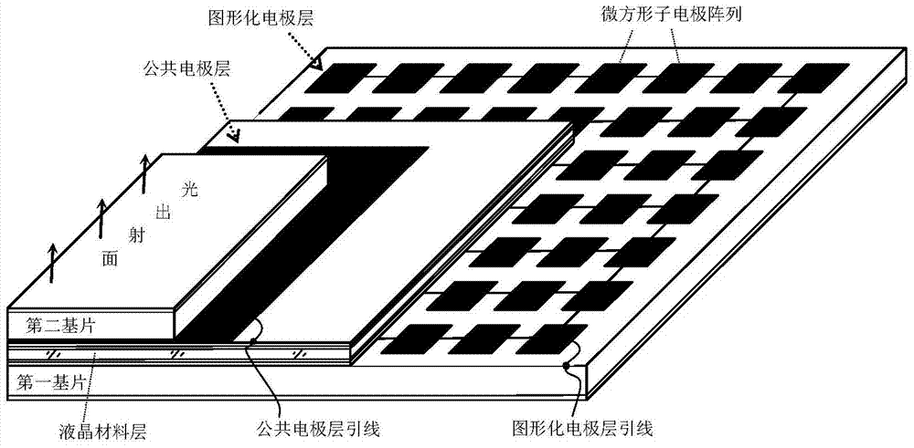 Infrared beam control chip based on electronically controlled liquid crystal infrared diverging flat microlenses