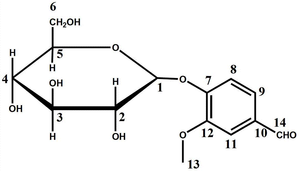 Preparation method of vanillin glucoside and application of vanillin glucoside in tobacco flavoring
