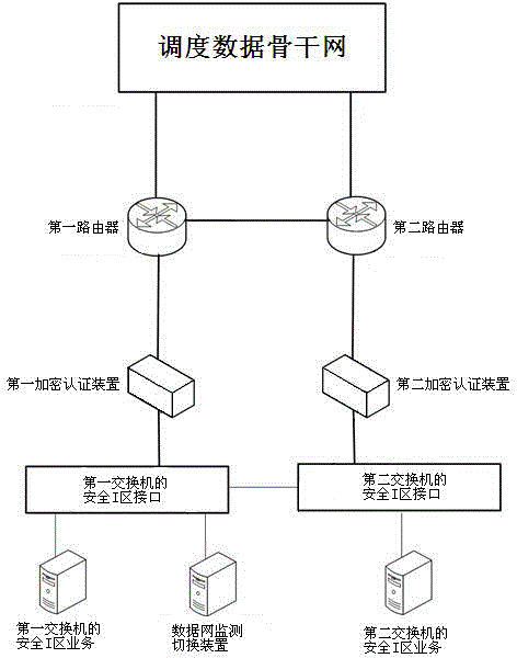 Data network link monitoring automatic switching system