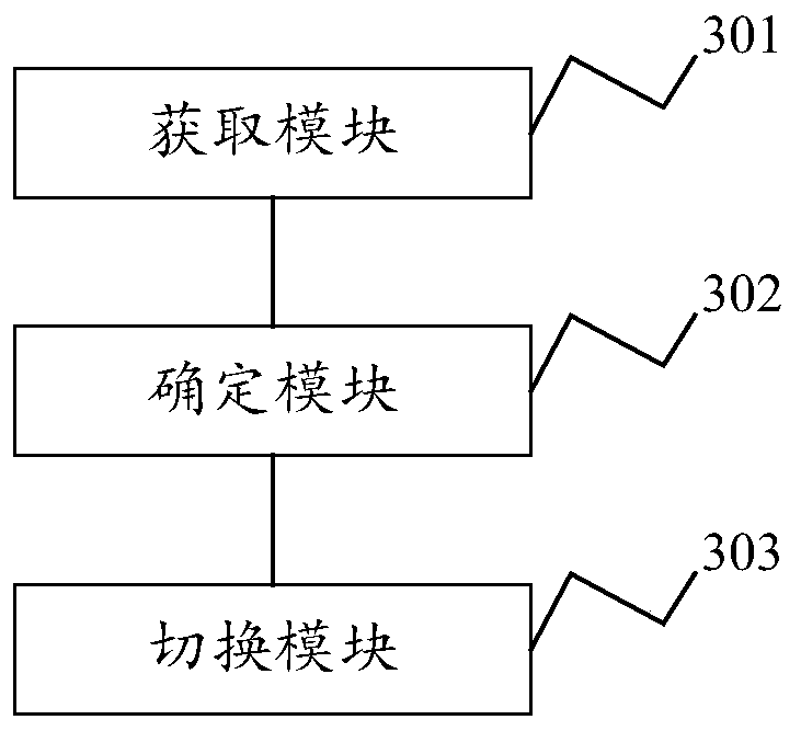 Network quality monitoring method and device, electronic equipment and storage medium