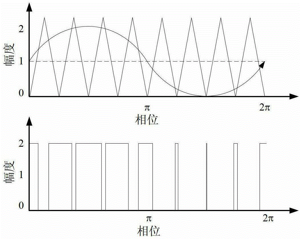 A Realization Method of Ultrasonic Chirp Code Signal Based on Dynamic Pulse Width Modulation