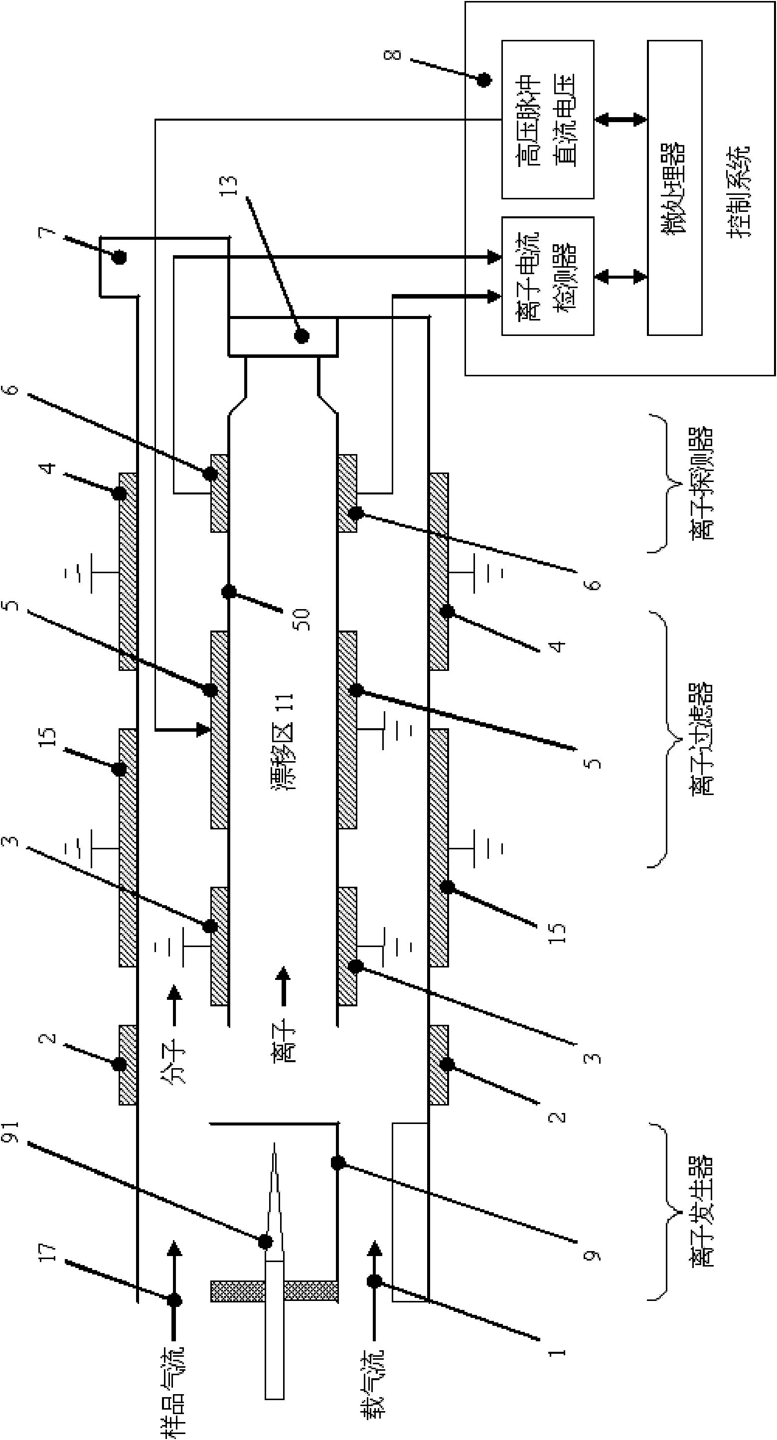 Ionized gas detection device