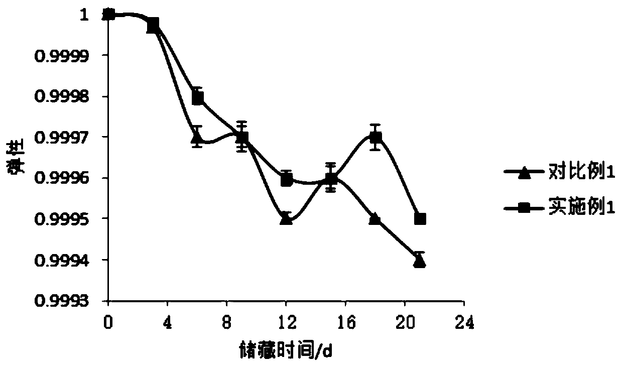 Coarse food grain fluffy cake capable of applying microcapsule technology, and preparation method for coarse food grain fluffy cake