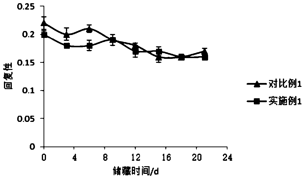 Coarse food grain fluffy cake capable of applying microcapsule technology, and preparation method for coarse food grain fluffy cake