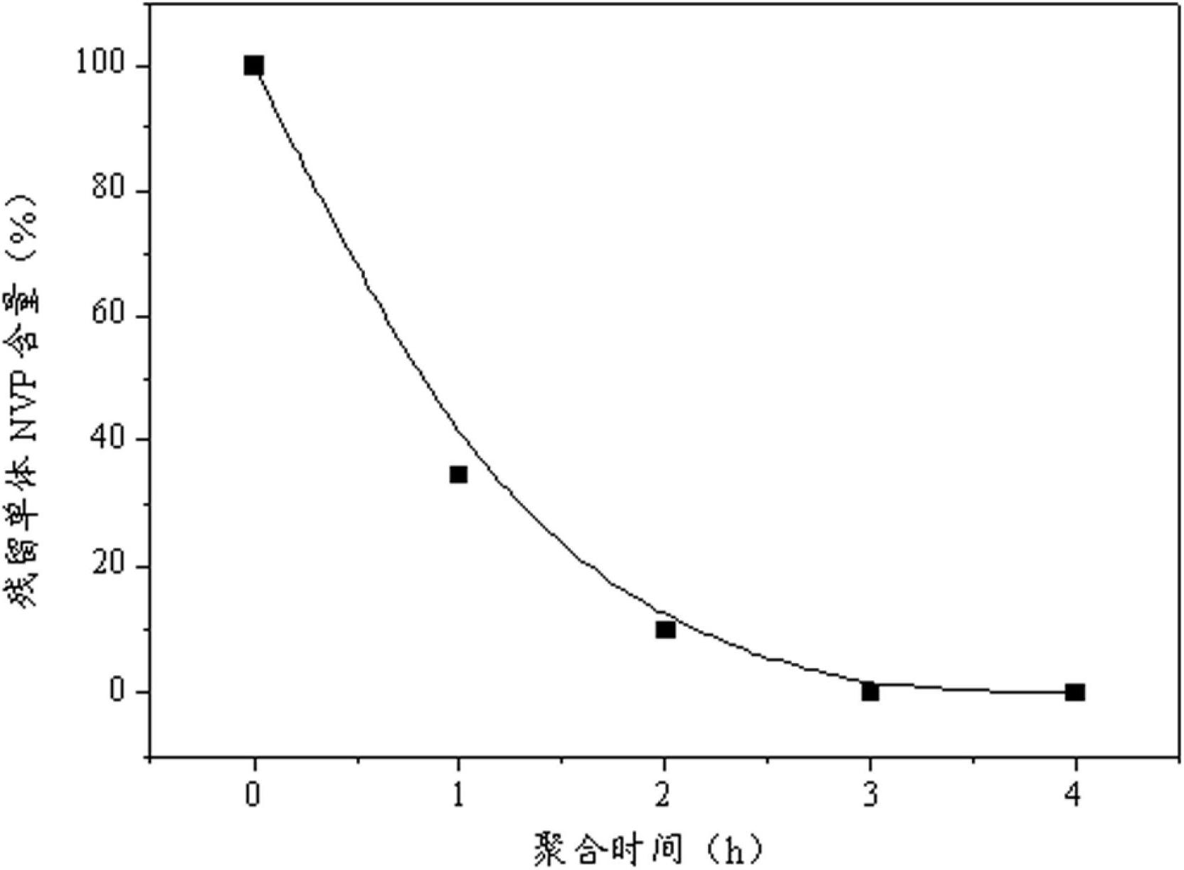 Preparation method of low-residual-monomer N-vinyl butyl lactam homopolymer K90 aqueous solution