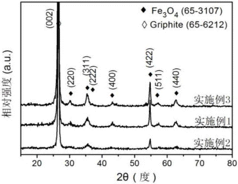 A kind of electromagnetic reinforced carbon magnetic composite material and its preparation method and application