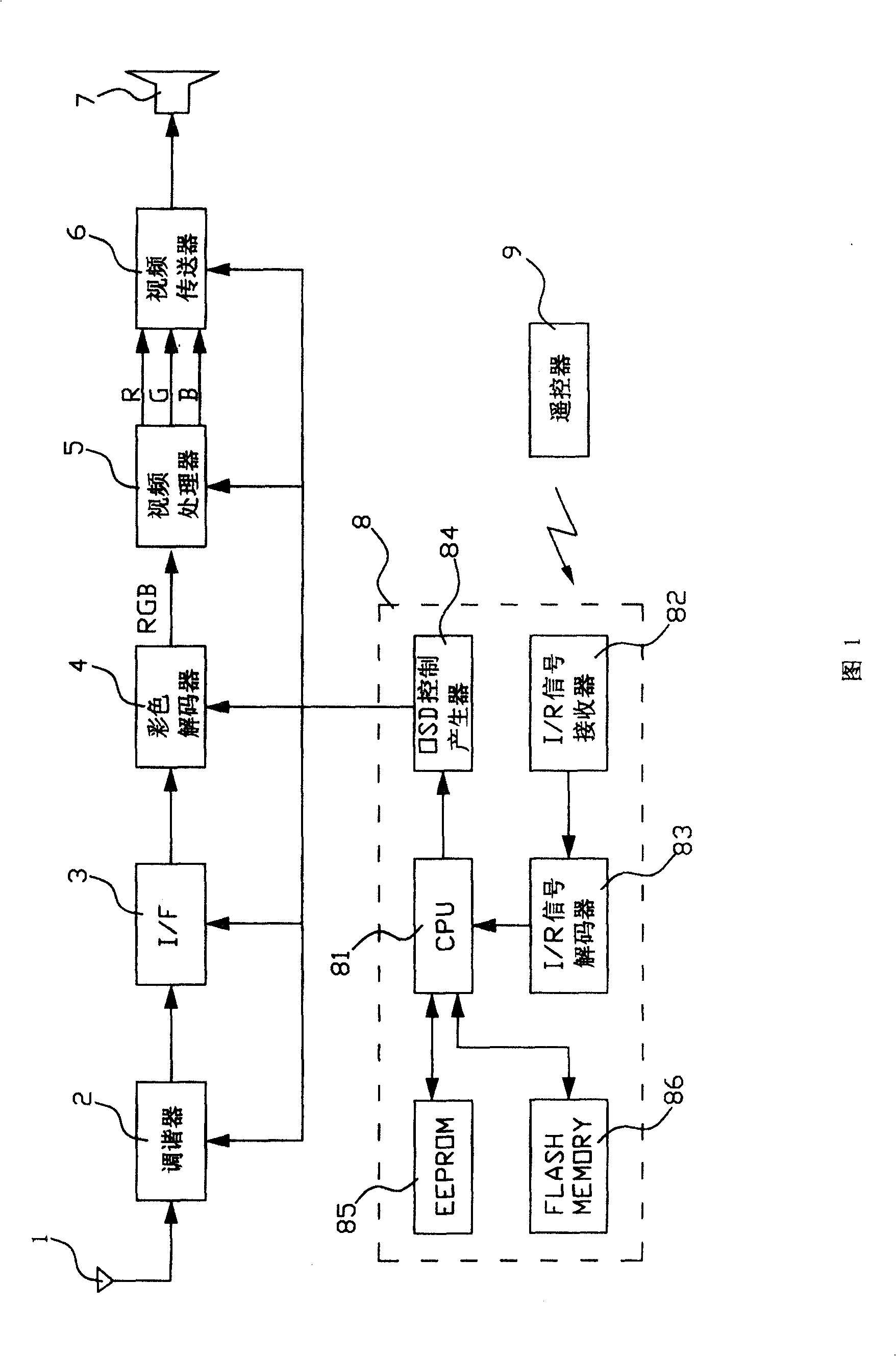 Method for displaying OSD menu of TV set