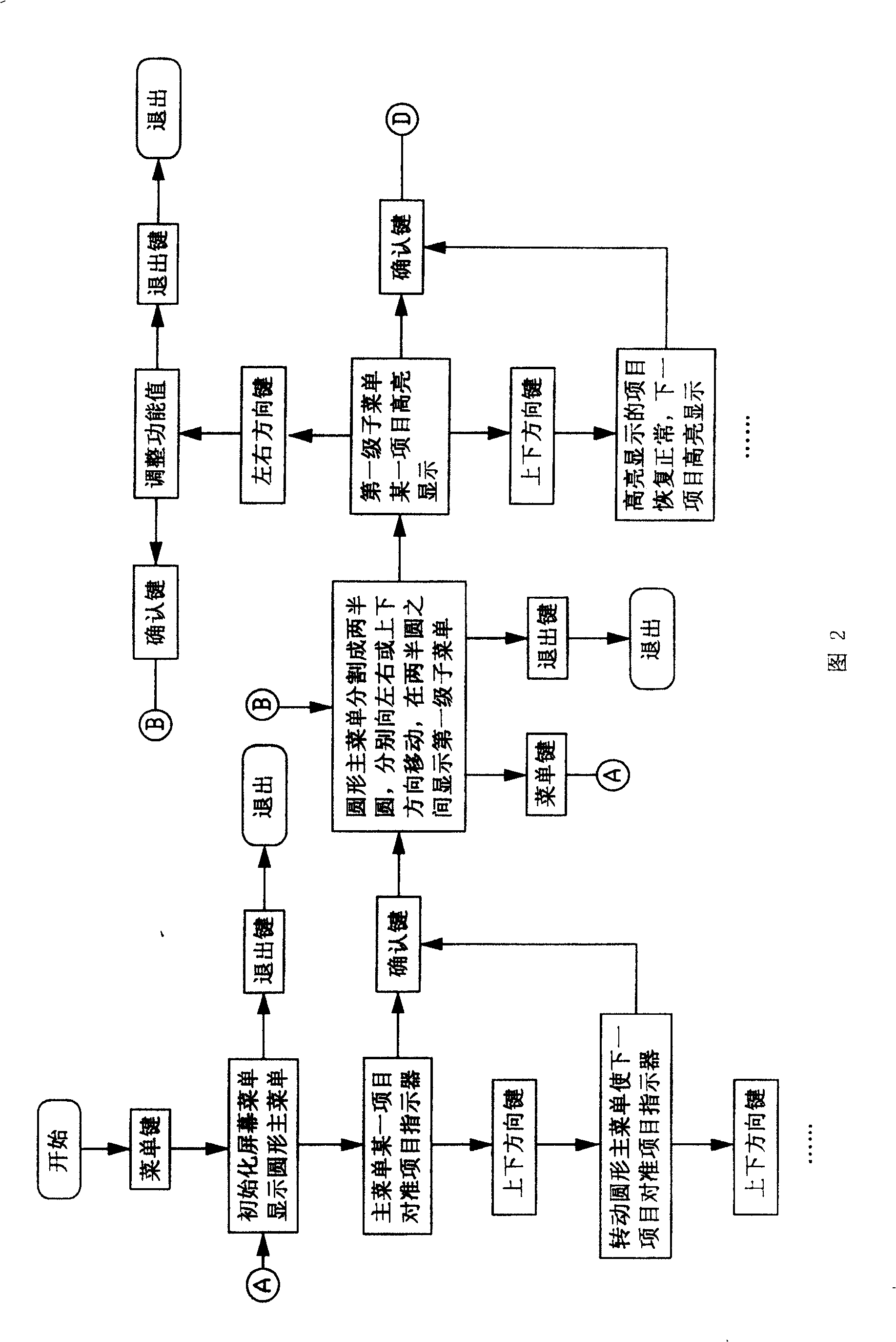 Method for displaying OSD menu of TV set