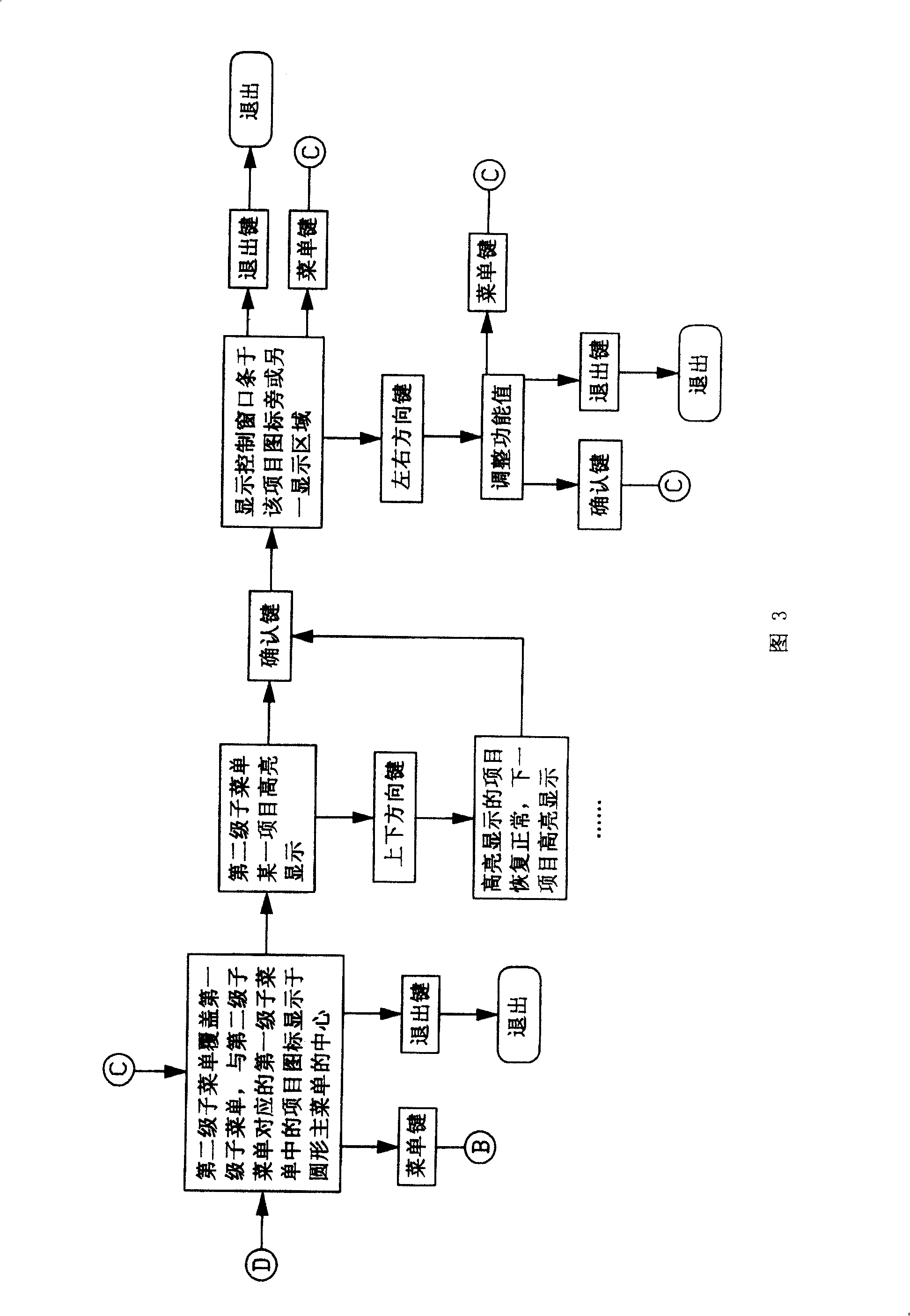 Method for displaying OSD menu of TV set