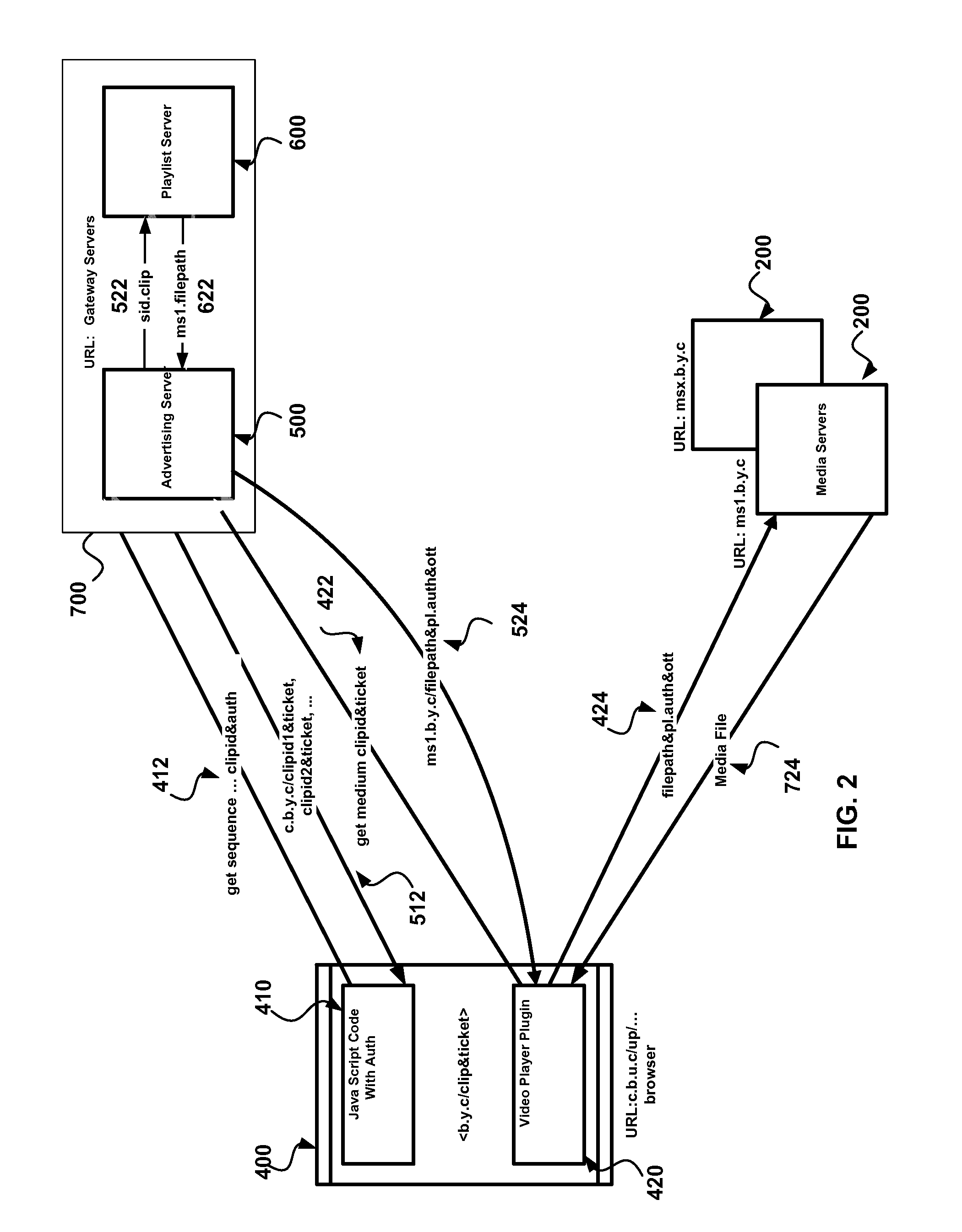 Method and system for securely streaming content