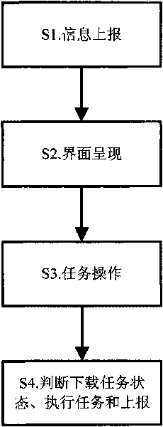 Method for online downloading by set-top box