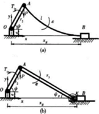 Pseudo-rigid-body model of flexible slider-crank mechanism