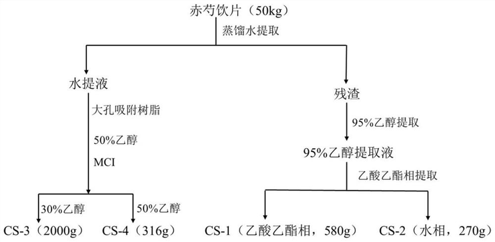 Cage-like monoterpene glycoside compounds derived from radix paeoniae rubra as well as preparation method and application of cage-like monoterpene glycoside compounds