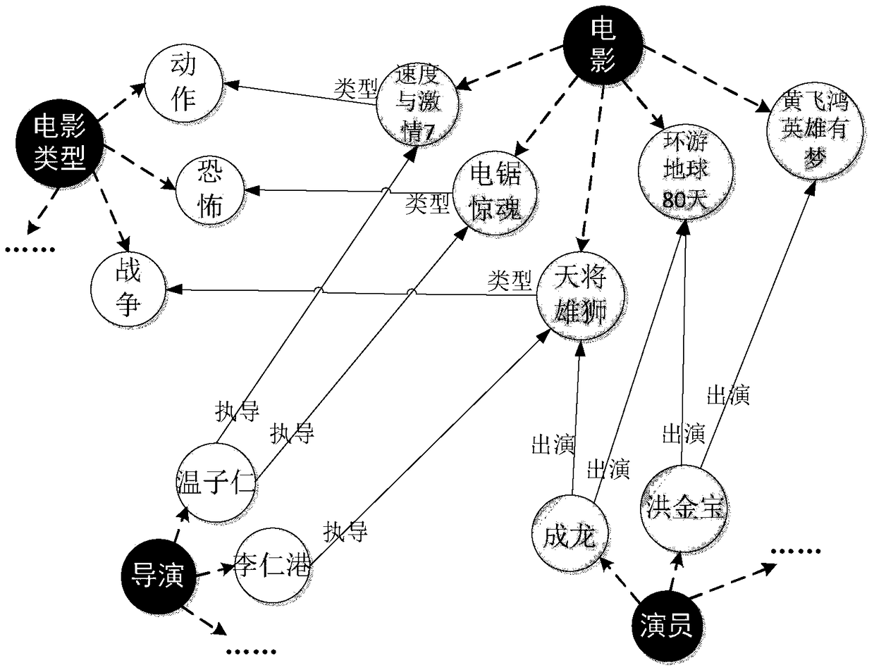 A database search method based on knowledge graph