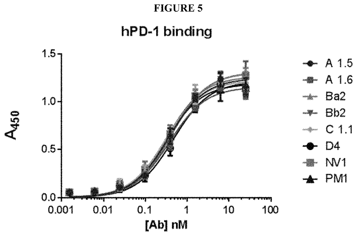 Anti-PD1 antibodies, activatable anti-PD1 antibodies, and methods of use thereof