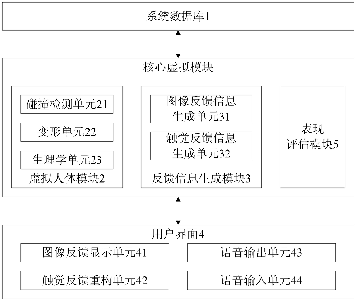 An intelligent immersion teaching system and device for nasogastric tube operation training