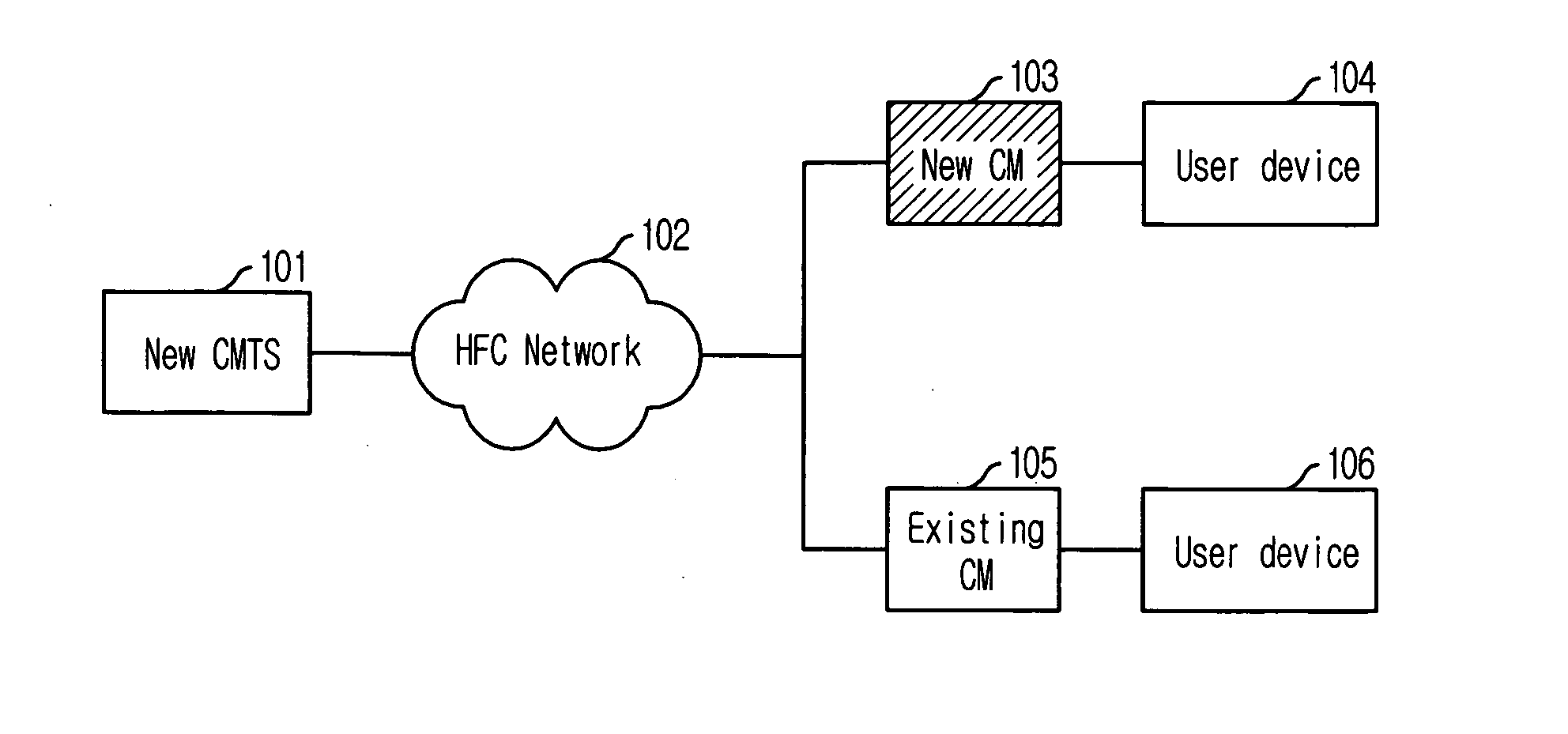 Apparatus and method for multimedia data transmission and reception in cable network using broadband and physical layer frame structure